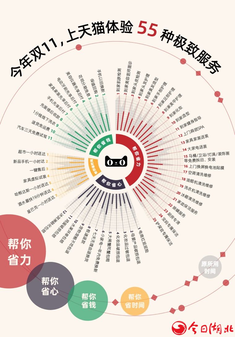 武漢人如何花式過天貓雙11？家裝外賣、上門SPA、夜間看牙2.jpg