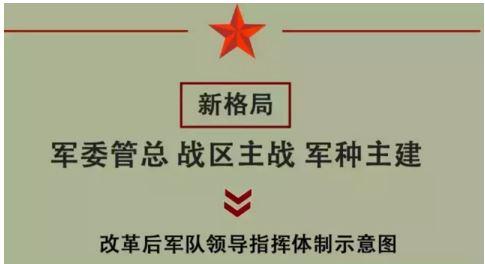 陸軍領(lǐng)導(dǎo)機構(gòu)是怎樣的機構(gòu)？火箭軍和戰(zhàn)略支援部隊又是怎樣的軍隊？主要發(fā)揮哪方面的作用？聽專家的觀點！