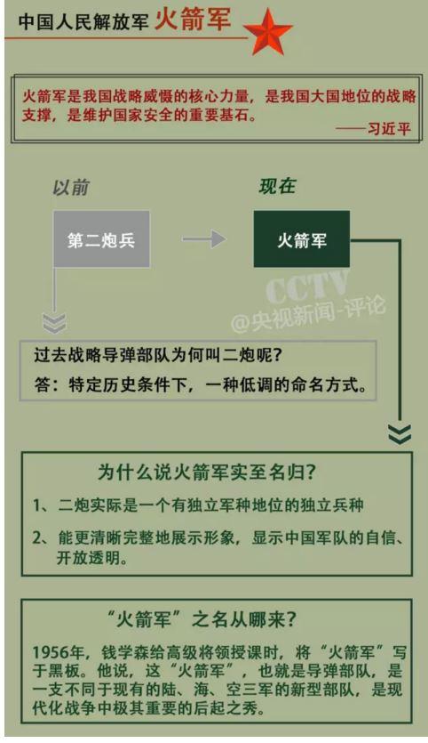 央媒解讀軍改|火箭軍名字前未加“戰(zhàn)略”，因?yàn)椴粌H僅是威懾