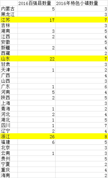 一二線買房太貴？這127個(gè)特色小鎮(zhèn)將來不輸大城市