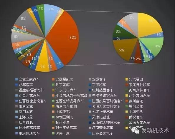 186款純電動客車續(xù)駛里程調查分析報告