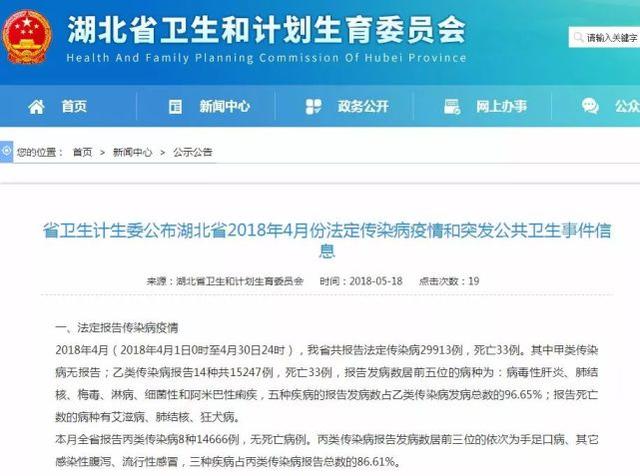 湖北省衛計委公布傳染病疫情 4月有33例死亡