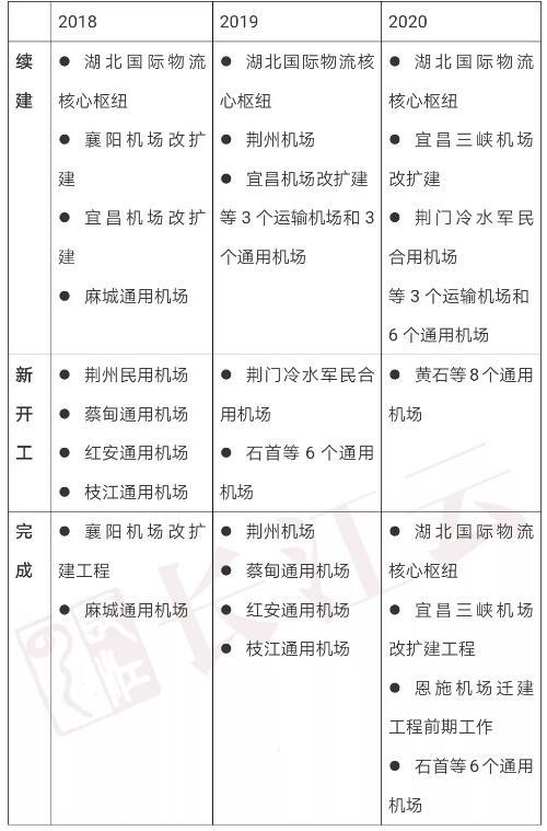 湖北三年內這些鐵路機場建設要到位 有你家鄉嗎