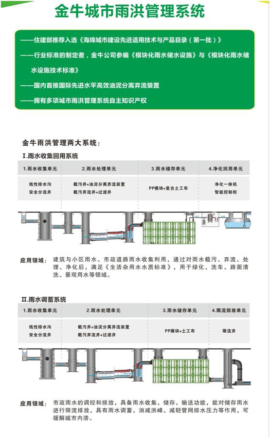 金牛管業雨洪管理系統，讓城市雨后不“看海”