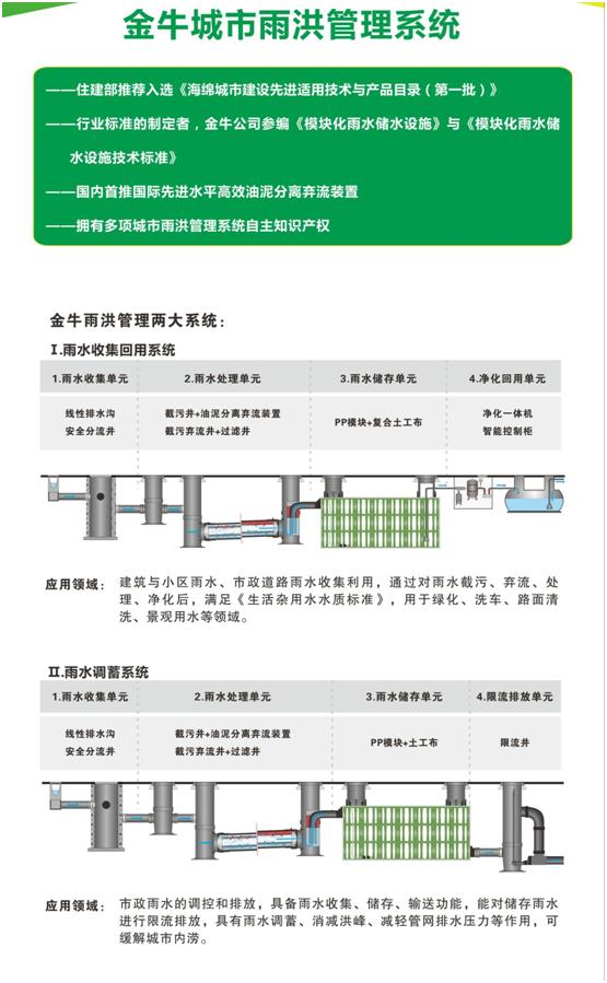 金牛管业雨洪管理系统，让城市雨后不“看海”