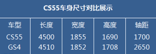 炫酷帶感 長安CS55周年生日趴