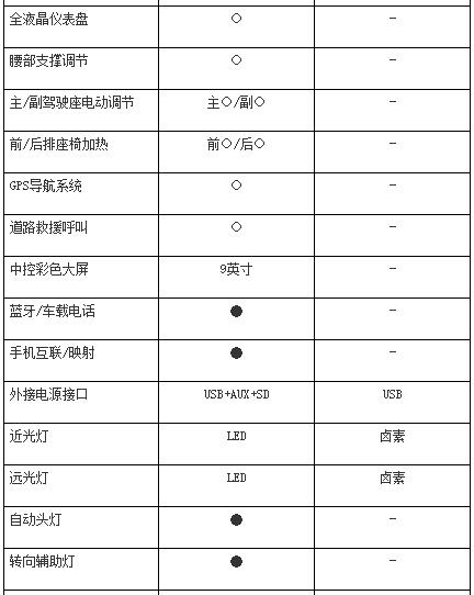 滿足年輕人的智能需求 哈弗H4對比傳祺GS4