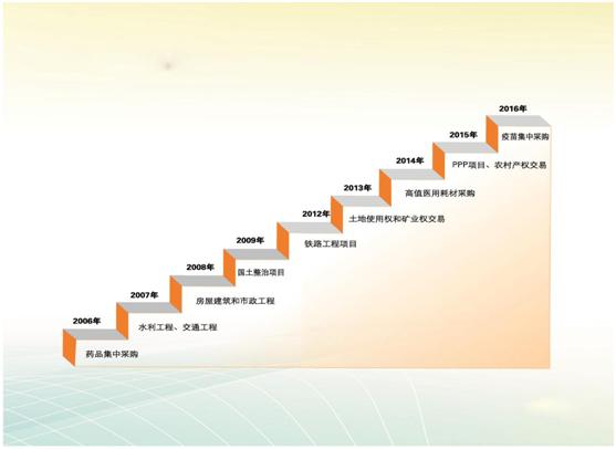 結(jié)束“群雄割據(jù)” 湖北省“一統(tǒng)”公共資源交易市場