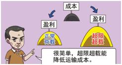 《治超总动员》：超限超载损公肥私，湖北省每年损失上十亿元