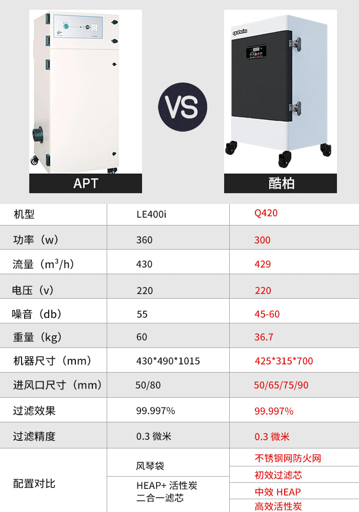 6-機器參數對比圖