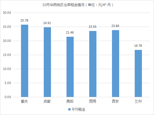 云圖片