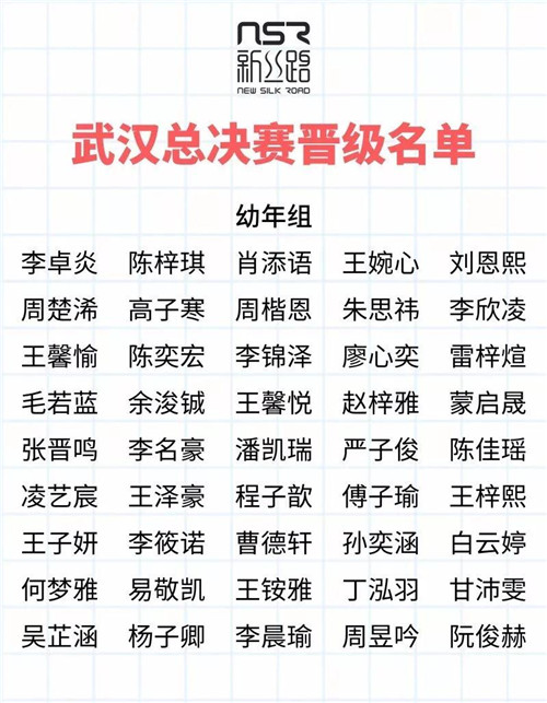 總決賽晉級(jí)12