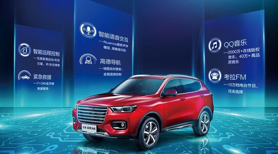 逆勢上揚哈弗H6銷量環(huán)比增長32％創(chuàng)新高成佳話