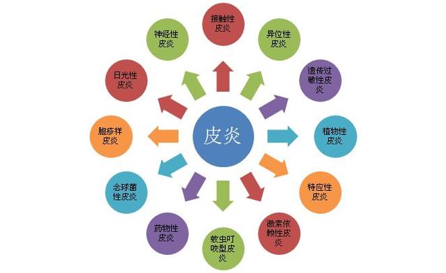 民間有人稱其為皮膚病魔術(shù)師，再玩固皮膚病也難不住他