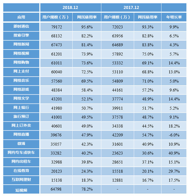 网民上网用途