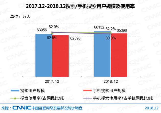 手机搜索应用