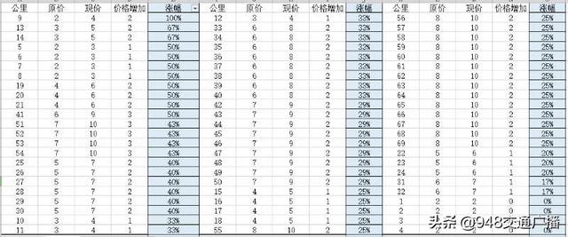 高票價不等于優(yōu)服務(wù)    武漢地鐵漲價市民直呼“坐不起”！