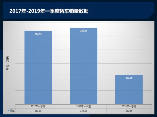 一季度銷量