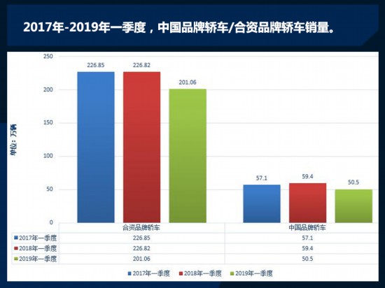 一季度銷量