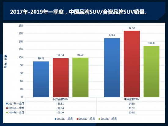 一季度銷量