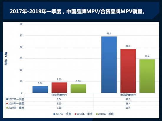 一季度銷量