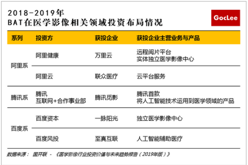 國(guó)開(kāi)聯(lián)：醫(yī)學(xué)影像行業(yè)研究報(bào)告 滾動(dòng) 第2張