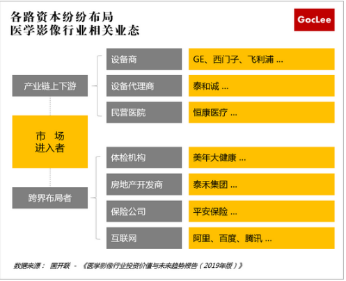 國(guó)開(kāi)聯(lián)：醫(yī)學(xué)影像行業(yè)研究報(bào)告 滾動(dòng) 第3張