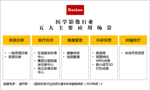 國(guó)開(kāi)聯(lián)：醫(yī)學(xué)影像行業(yè)研究報(bào)告 滾動(dòng) 第4張