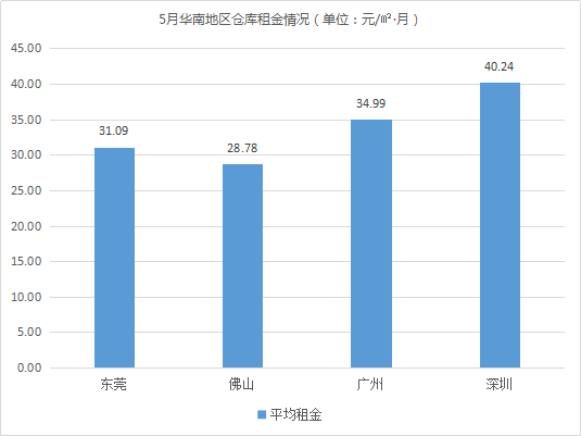 云圖片
