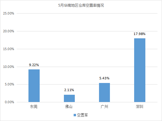 云圖片