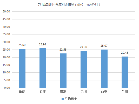 云圖片