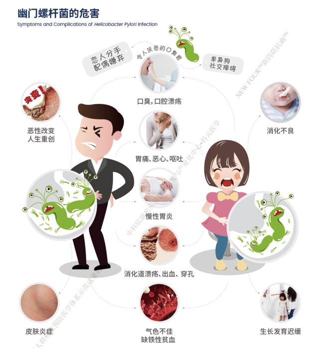 助力健康中国行动，全新四联抗御“幽门螺杆菌”