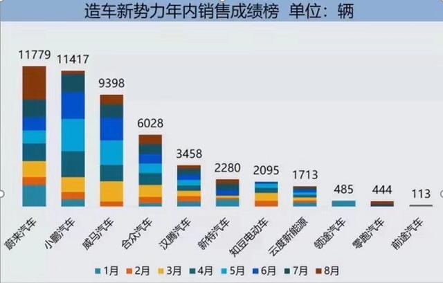 大局不好？蔚來教你如何逆風翻盤