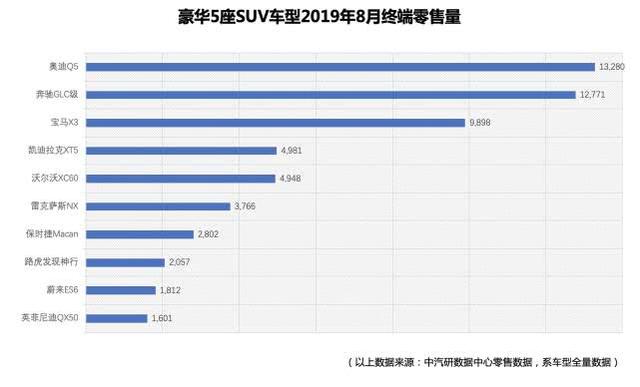 大局不好？蔚來教你如何逆風翻盤