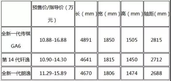 2.請用給的標題安排