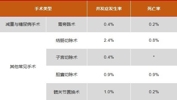 手術(shù)減重靠譜嗎？讓人民醫(yī)院專家告訴你真相