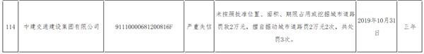 中建新疆建工、中建七局四公司等央企登上鄭州“失信黑榜”