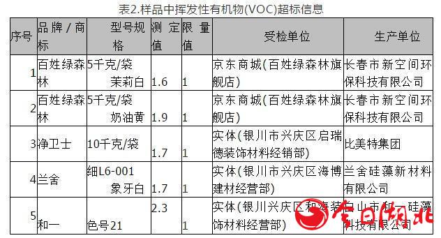 裝修“新寵”硅藻泥到底好不好？消協(xié)測評結(jié)果來了