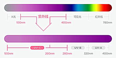 讓專業(yè)醫(yī)療級(jí)消毒從醫(yī)院走進(jìn)千家萬(wàn)戶