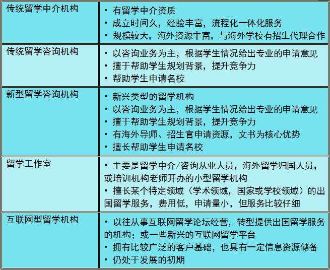 留學機構類型.png