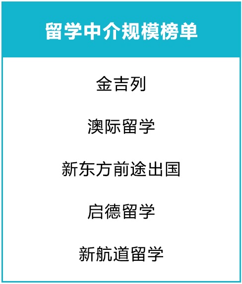 留學中介規模榜單.jpg