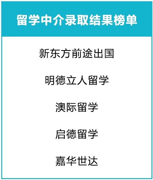 留學中介錄取結果榜單.jpg