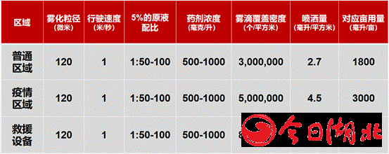 極飛無人車