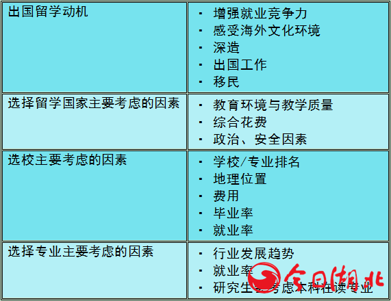 出國動(dòng)機(jī).png