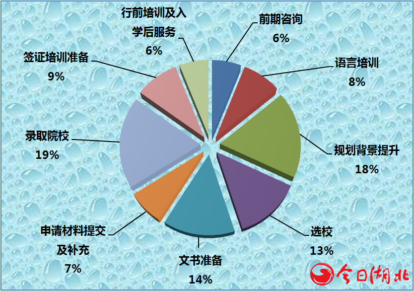 本科服務(wù)環(huán)節(jié)的重視程度.png