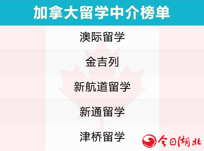 加拿大留學(xué)中介榜單.jpg