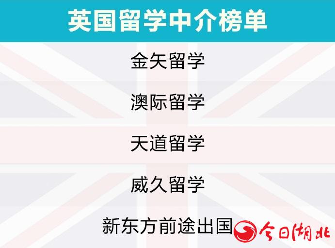 英國留學(xué)中介榜單.jpg