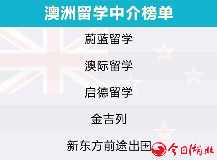 澳洲留學(xué)中介榜單.jpg