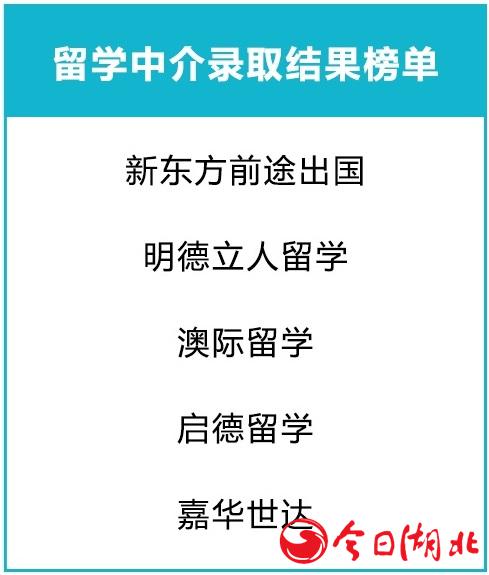 留學(xué)中介錄取結(jié)果榜單.jpg