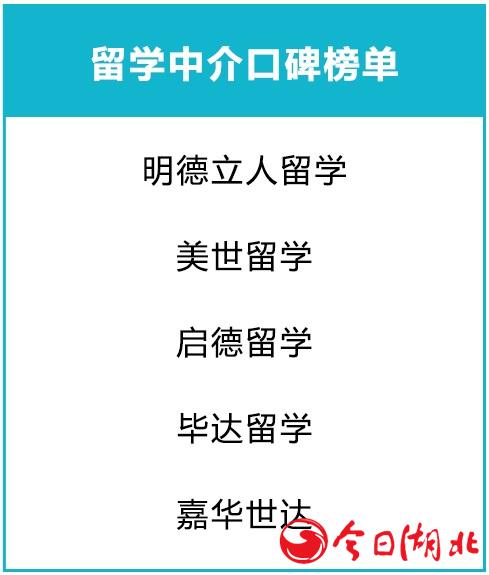 留學(xué)中介口碑榜單.jpg